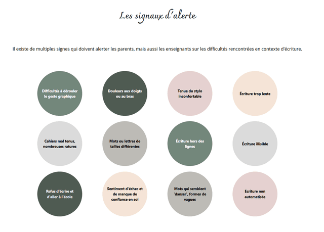 Signaux d'alerte