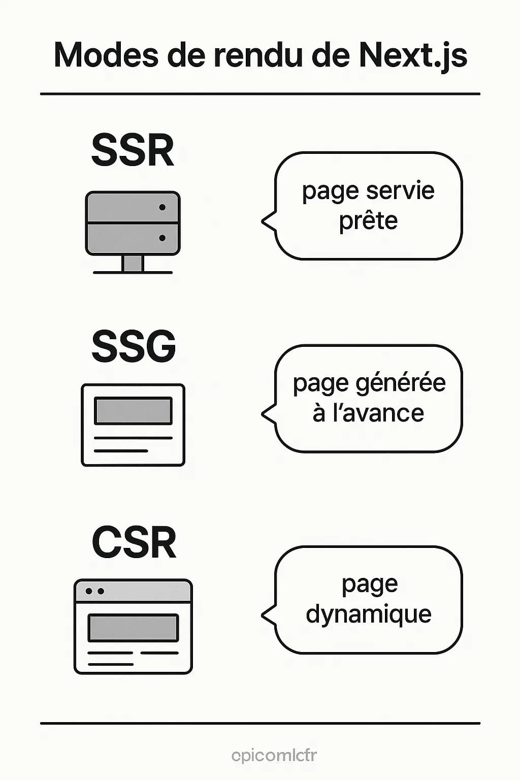 différents modes de rendu next.js