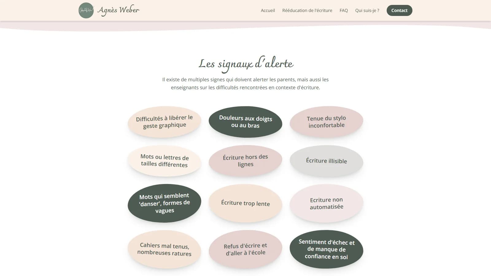Section « Les signaux d’alerte » présentant en bulles colorées les signes de difficultés d’écriture