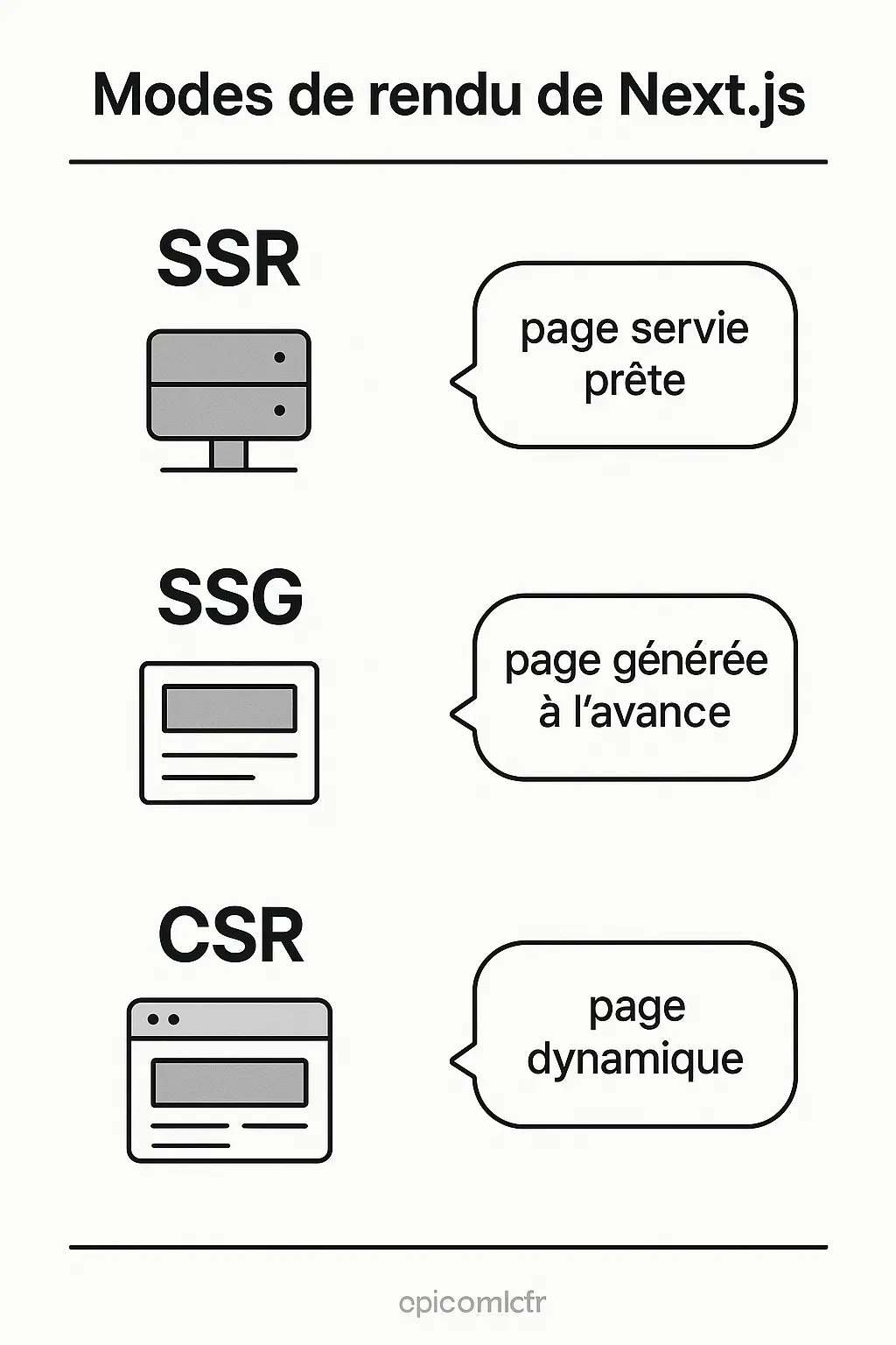type de page